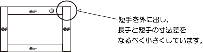 枠の組方　図1