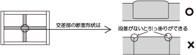 枠の組方　図2